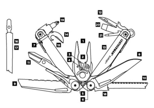 KT Services - Leatherman Surge