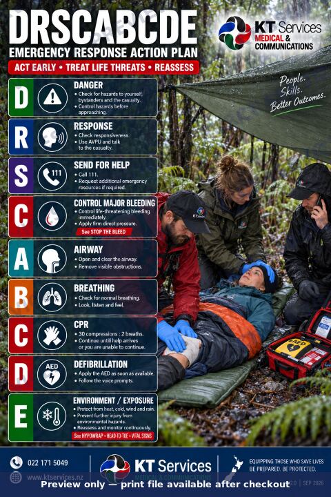 Outdoor First AId Posters 3 KT Services - Outdoor First AId Posters