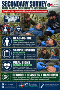 Outdoor First AId Posters 5 secondary survey