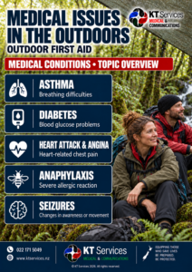 Outdoor First AId Posters 9 KT Services - Outdoor First AId Posters