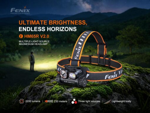 KT Services - Fenix - Headlamp HM65R V2.0, Black