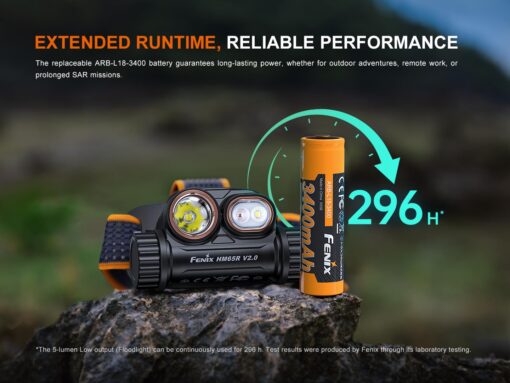 KT Services - Fenix - Headlamp HM65R V2.0, Black